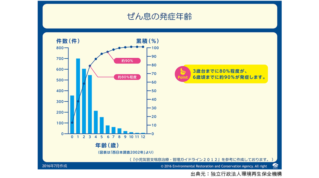 小児喘息01