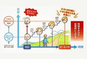 よくあるご質問 - 007