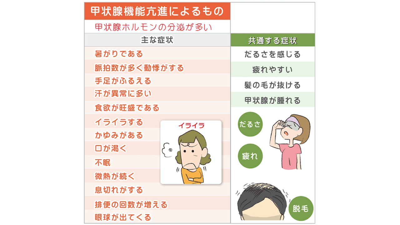 甲状腺疾患02