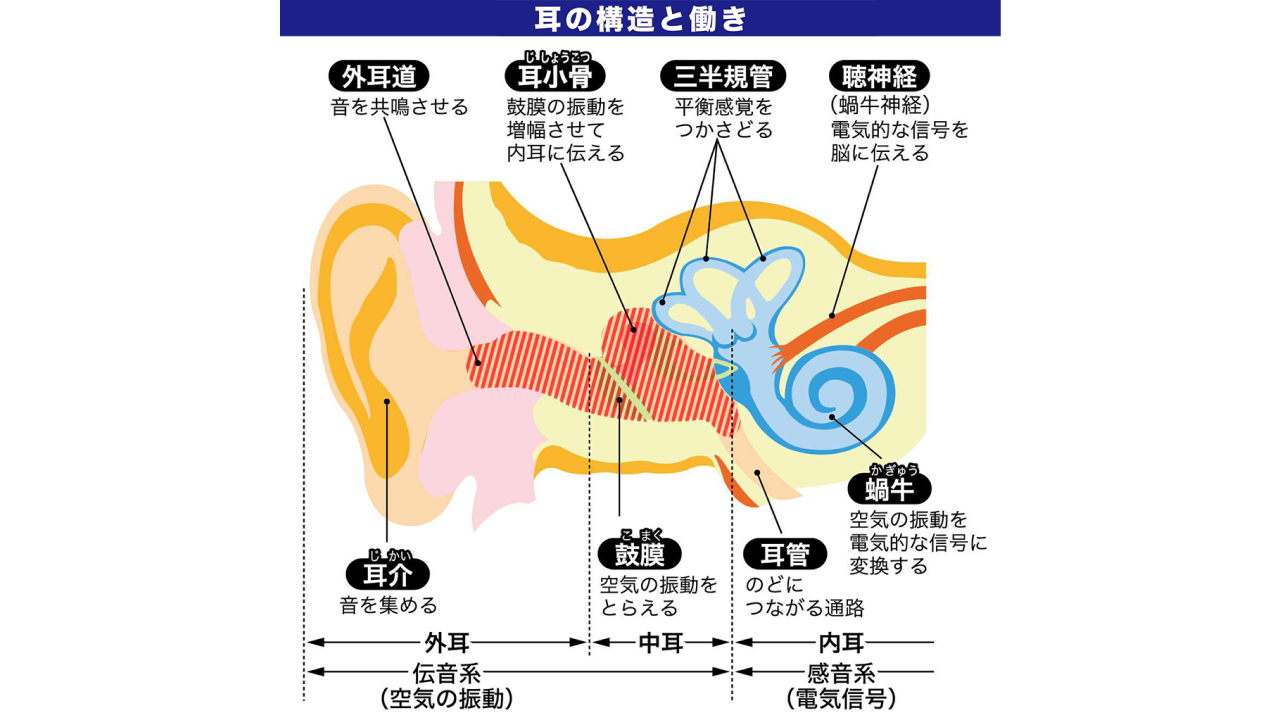 難聴01