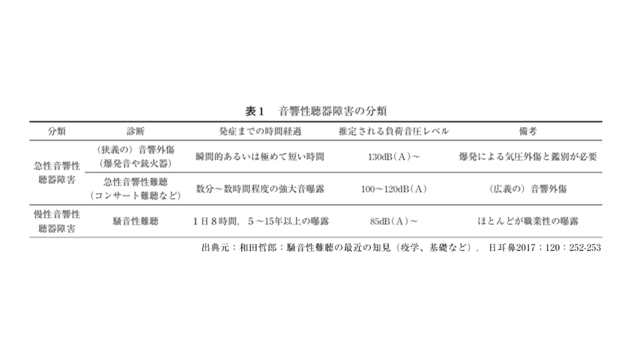 騒音性難聴01